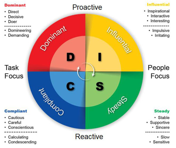 sample behavioral chart